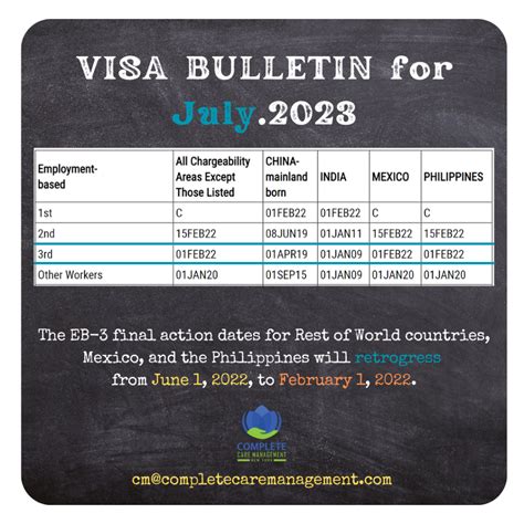 eb3 visa news|July 2023 Visa Bulletin Shows Further EB.